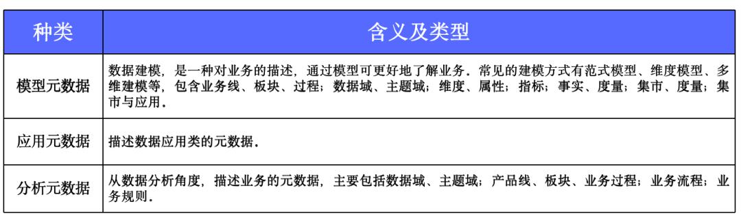 元数据_数据元和元数据的区别_数据元是什么意思啊