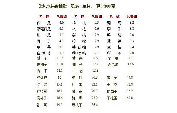 做试管可以吃番茄吗_试管三个月内不吃番茄_做试管婴儿可以吃西红柿吗