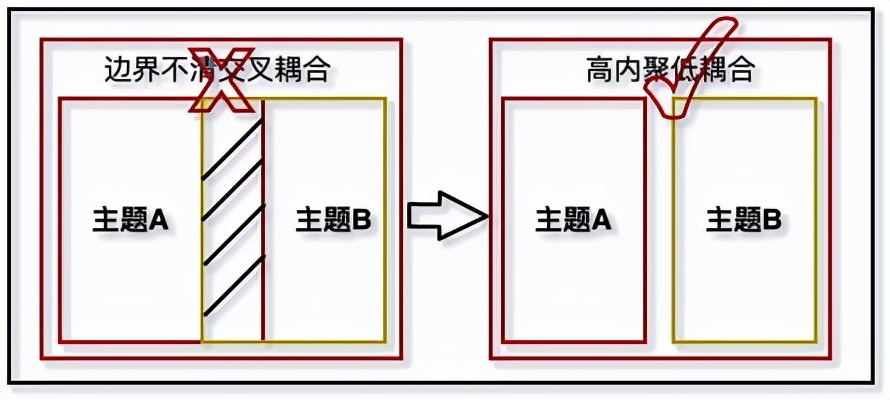 数据仓库分层4层模型_仓库分层架构_数据仓库分层的好处