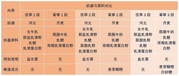 纽奶乐奶粉是什么工艺_纽奶乐奶粉图片素材_纽奶乐奶粉怎么样