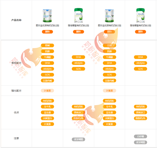 纽奶乐奶粉怎么样_纽奶乐奶粉图片素材_纽奶乐奶粉是什么工艺