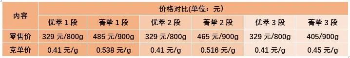 纽奶乐奶粉是什么工艺_纽奶乐奶粉图片素材_纽奶乐奶粉怎么样